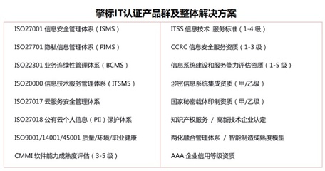 論ISO22301對金融外包服務商的必要性——擎標助力華道數據建立BCM體系